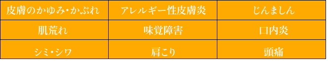 シミ・シワ 肌荒れ 皮膚のかゆみ・かぶれ 頭痛 口内炎 じんましん 肩こり 味覚障害 アレルギー性皮膚炎