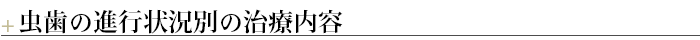 ¶虫歯の進行状況別の治療内容