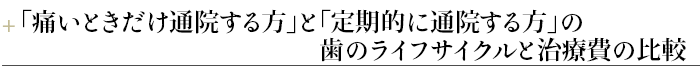 ¶「痛いときだけ通院する方」と「定期的に通院する方」の歯のライフサイクルと治療費の比較