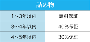 1~3年以内無料保証3~4年以内40%保証4~5年以内30%保証